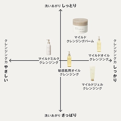オイル、バーム、ジェル、ミルク…… 自分に合う「クレンジング」の見つけ方