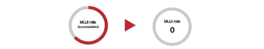 mile reset