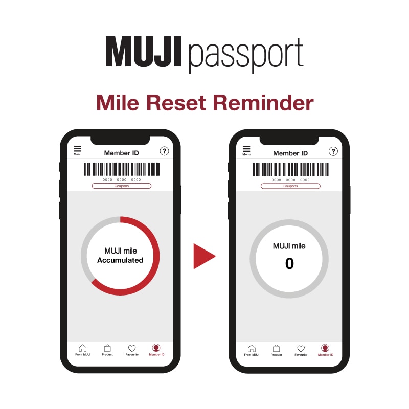 MUJI Passport Mile Expiry Reminder (2025)