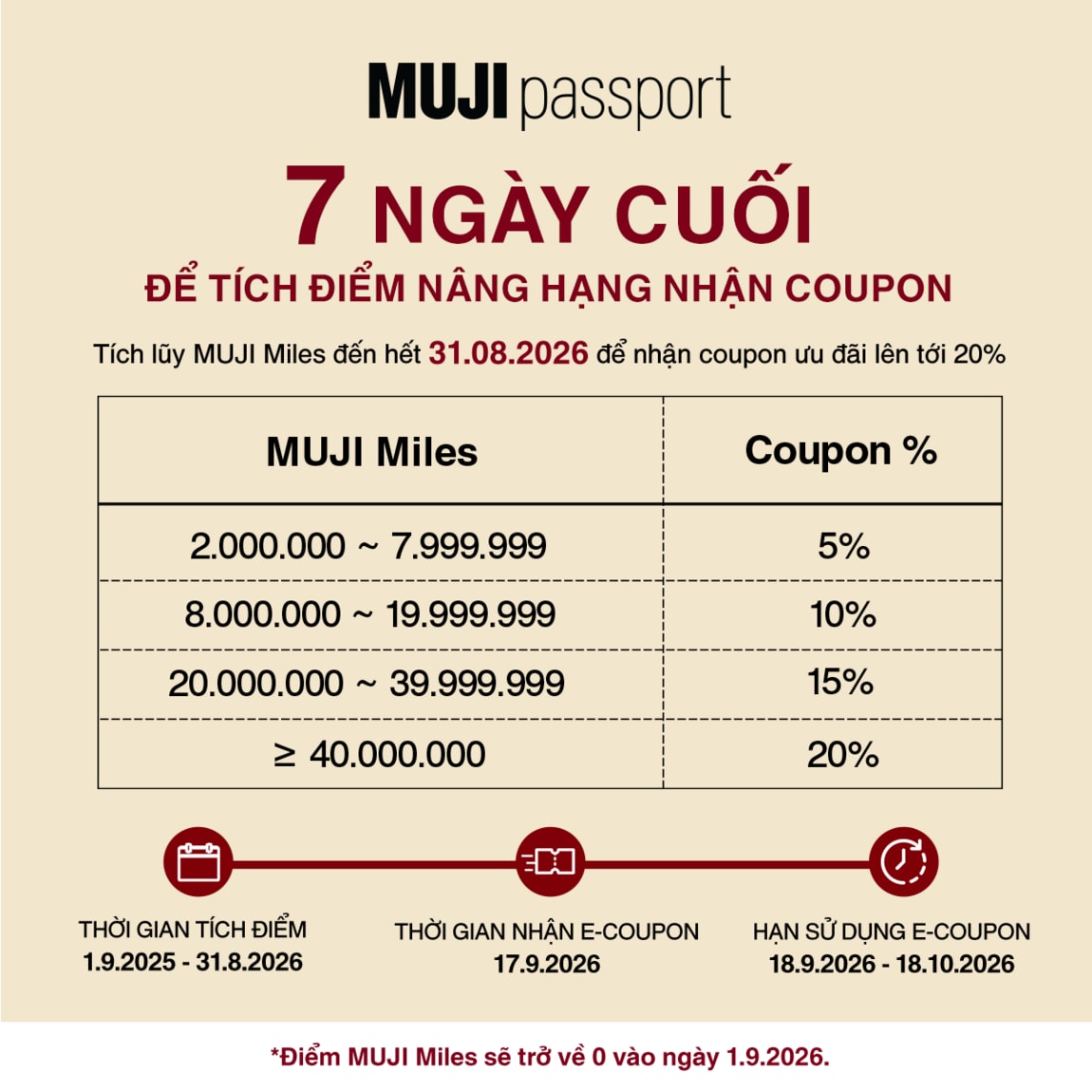 MUJI Miles Program 2026 Reminder