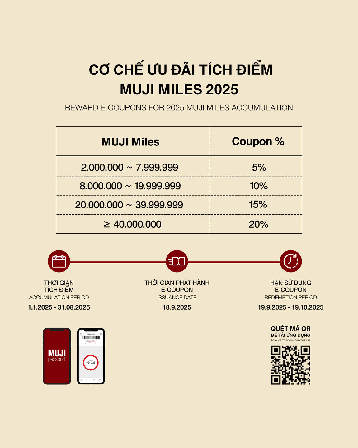 MUJI Miles Program 2025