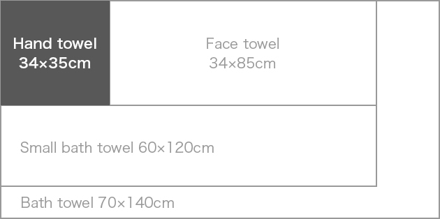 Face Towel Vs Hand Towel: When To Use Which?