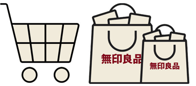 購物車圖示
