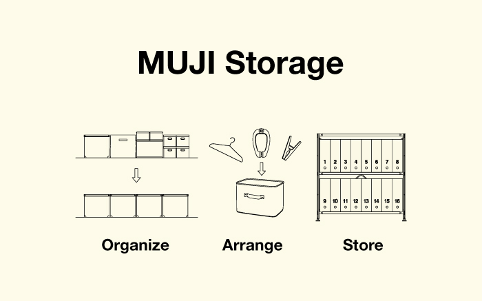 MUJI-Storage-Blog-Banner_700x437